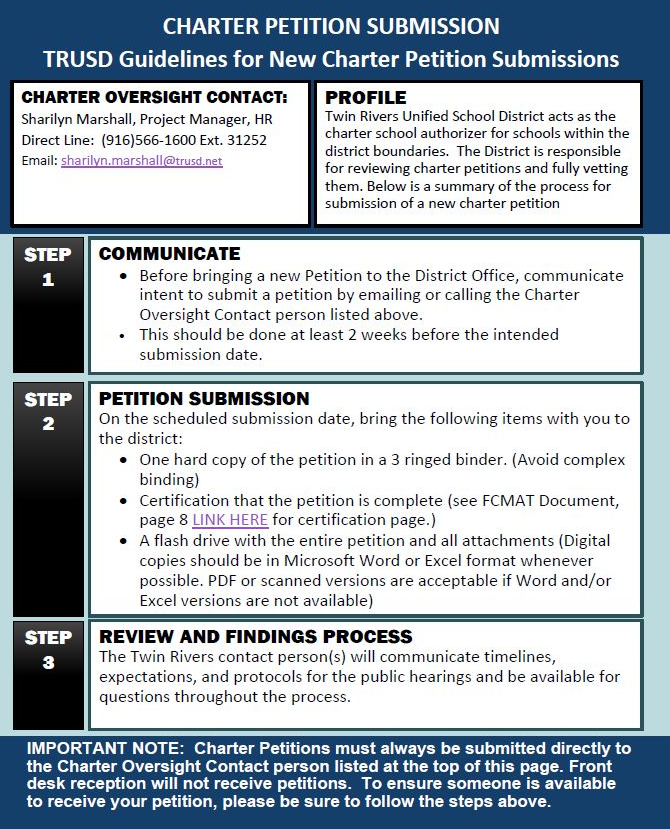 Three step process for new charter petition submissions.