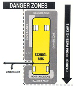 clipart of school bus danger zones